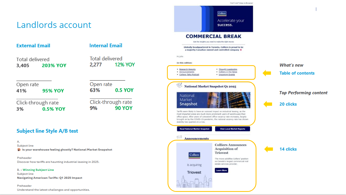 COLLIERS EMAIL